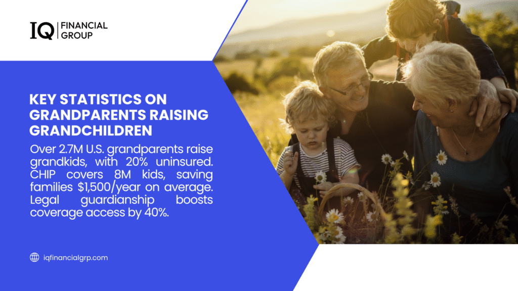Grandparents with grandchildren in a field, with text on key statistics of grandparents raising kids from IQ Financial Group.