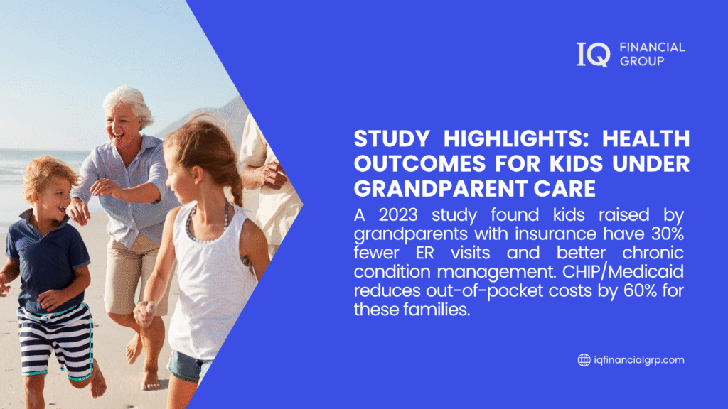 A grandmother with grandchildren on a beach, with text on health outcomes for kids under grandparent care from IQ Financial Group.