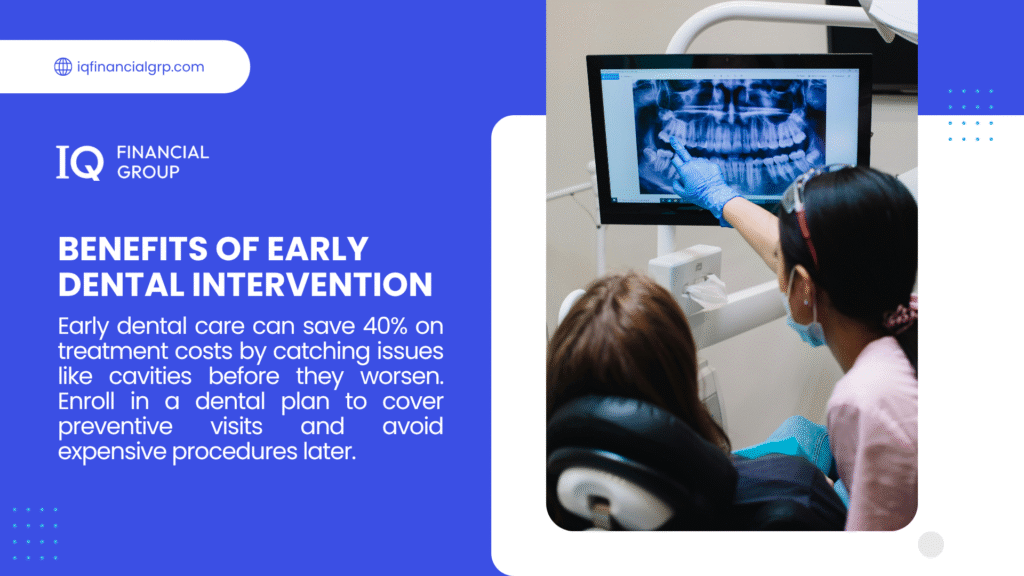  Infographic from IQ Financial Group on early dental intervention benefits, showing it saves 40% on treatment costs by catching issues like cavities early, with a dental plan for preventive visits.