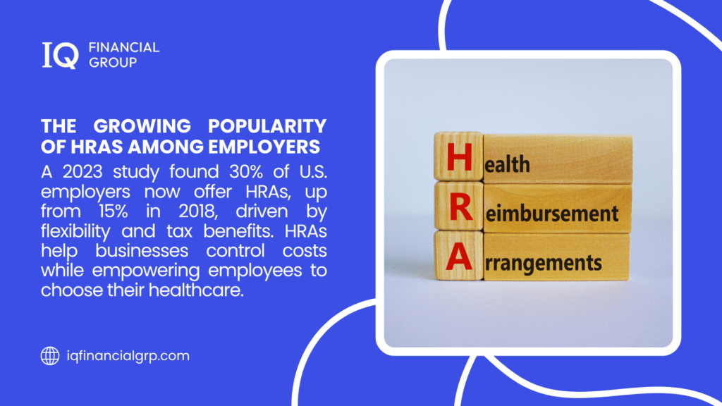 Infographic from IQ Financial Group on the growing popularity of HRAs, with a 2023 study showing 30% of U.S. employers now offer HRAs (up from 15% in 2018), driven by flexibility and tax benefits.
