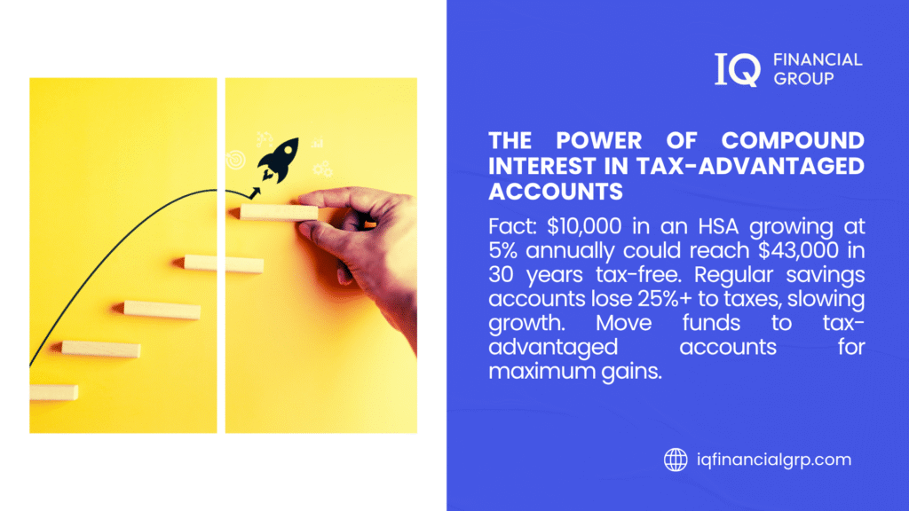 Infographic from IQ Financial Group on the power of compound interest in tax-advantaged accounts, noting $10,000 in an HSA at 5% annually reaches $43,000 in 30 years tax-free, while regular accounts lose 25%+ to taxes.