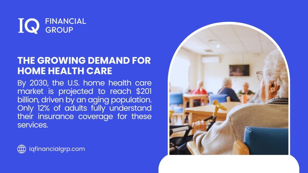 Elderly residents in a home health care setting, with a note that the U.S. market is projected to reach $201 billion by 2030 due to an aging population, though only 12% of adults fully understand their insurance coverage. - Does Private Insurance Cover Home Health Care?