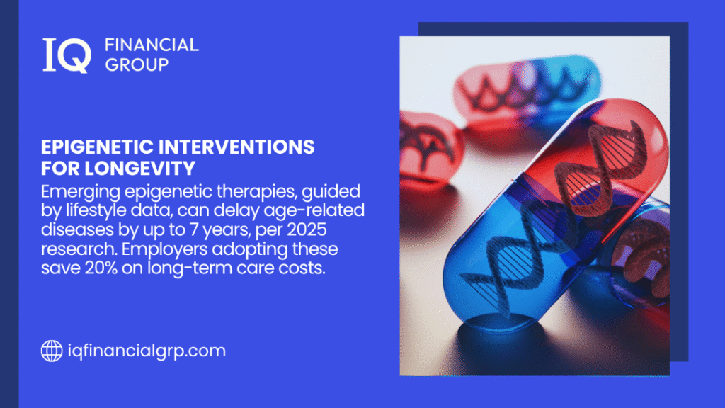 Promotional image for epigenetic interventions for longevity by IQ Financial Group, featuring colorful pills with DNA strands, highlighting therapies delaying age-related diseases by up to 7 years per 2025 research, saving 20% on long-term care costs.