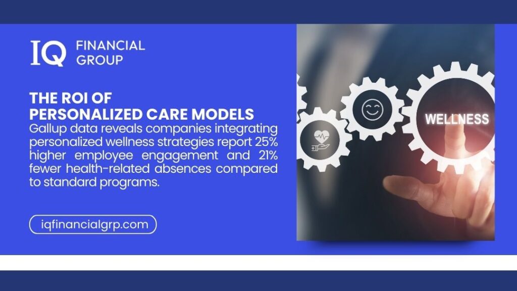 A hand touching a digital display showing three interlocked gears labeled with icons for wellness, a smiling face, and a heart rate, representing the ROI of Personalized Care Models.