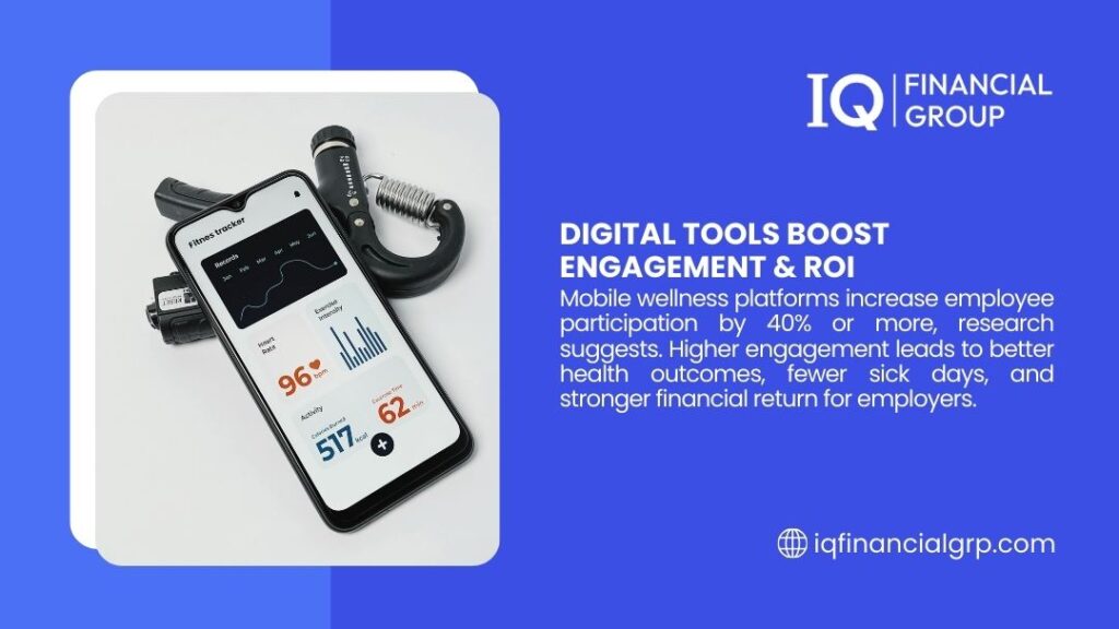 Learn how reducing cost with wellness insurance program for employees helps U.S. employers cut premiums, lower claims, and manage long-term healthcare spending.
- Digital wellness tools: Smartphone fitness tracker showing heart rate, calories & activity with hand gripper. Mobile platforms boost participation by 40%+, driving better health & ROI.