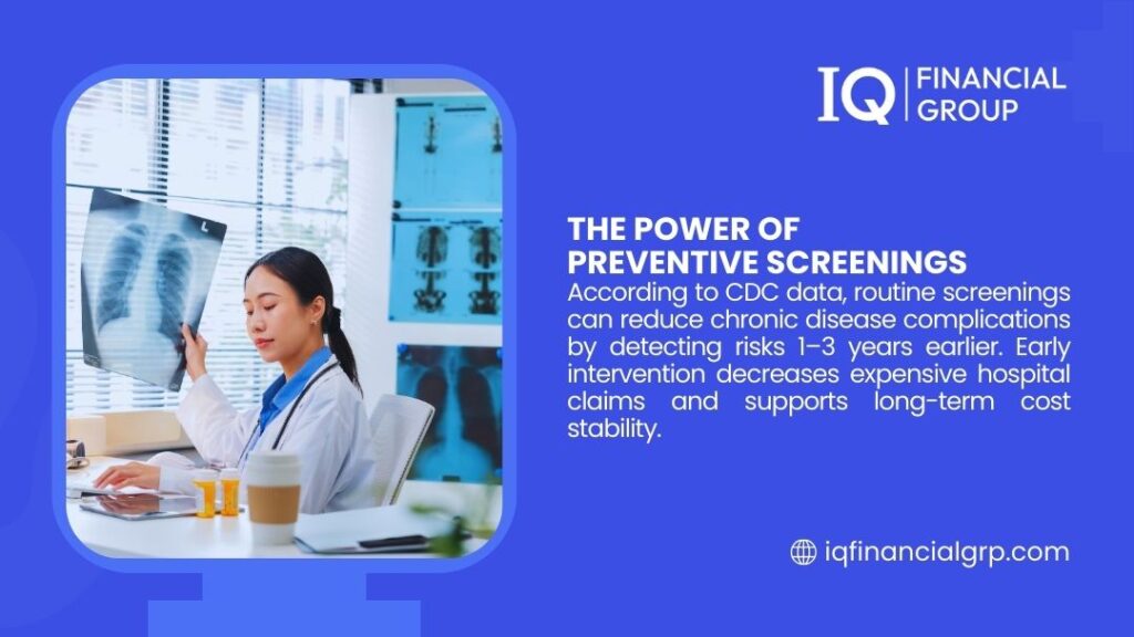 Preventive screenings: Doctor reviewing chest X-ray. CDC data shows routine screenings detect risks 1–3 years earlier, reducing chronic disease costs and hospital claims.