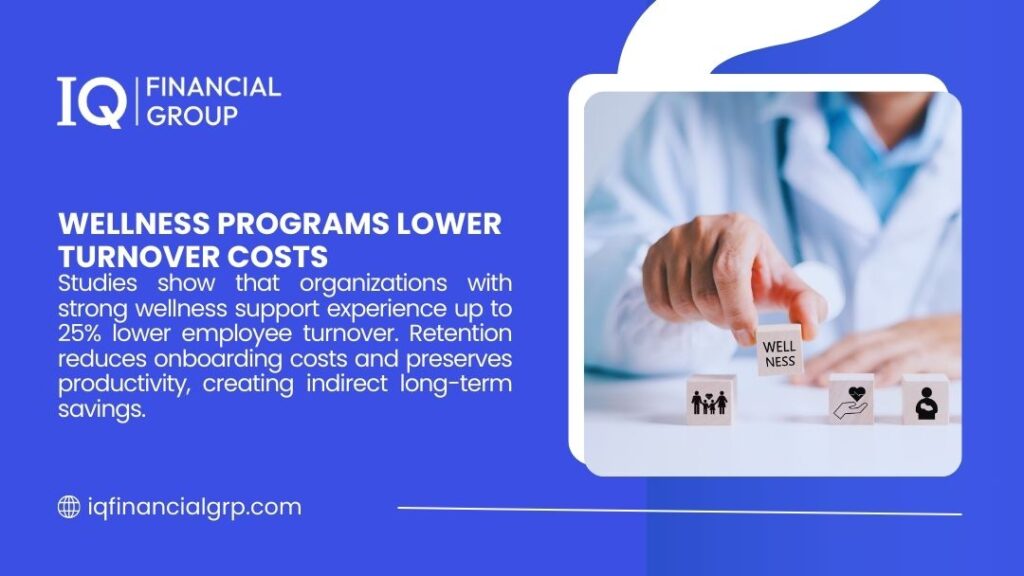 Wellness programs lower turnover costs: graphic showing doctor placing "WELLNESS" block with icons for family, health & work-life balance. Studies show up to 25% lower employee turnover.