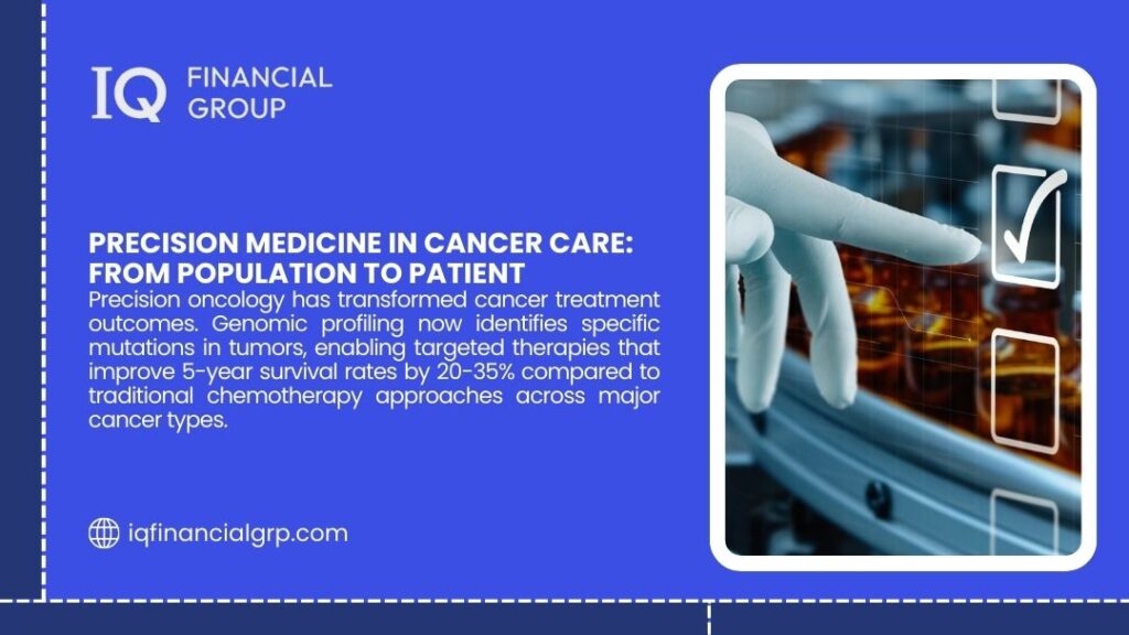 IQ Financial Group infographic on precision medicine in cancer care, explaining how genomic profiling and targeted therapies improve 5-year survival rates by 20-35% compared to traditional chemotherapy.