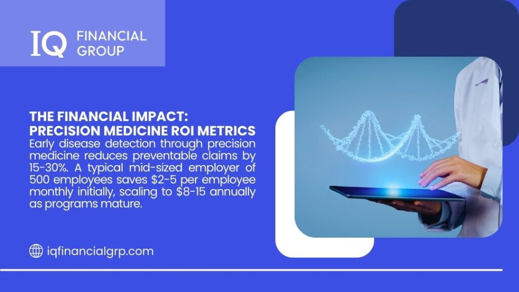 How Does Precision Medicine Work for Employers - Researcher using tablet with holographic DNA display, showing the financial impact of precision medicine ROI metrics reducing preventable claims by 15-30%.